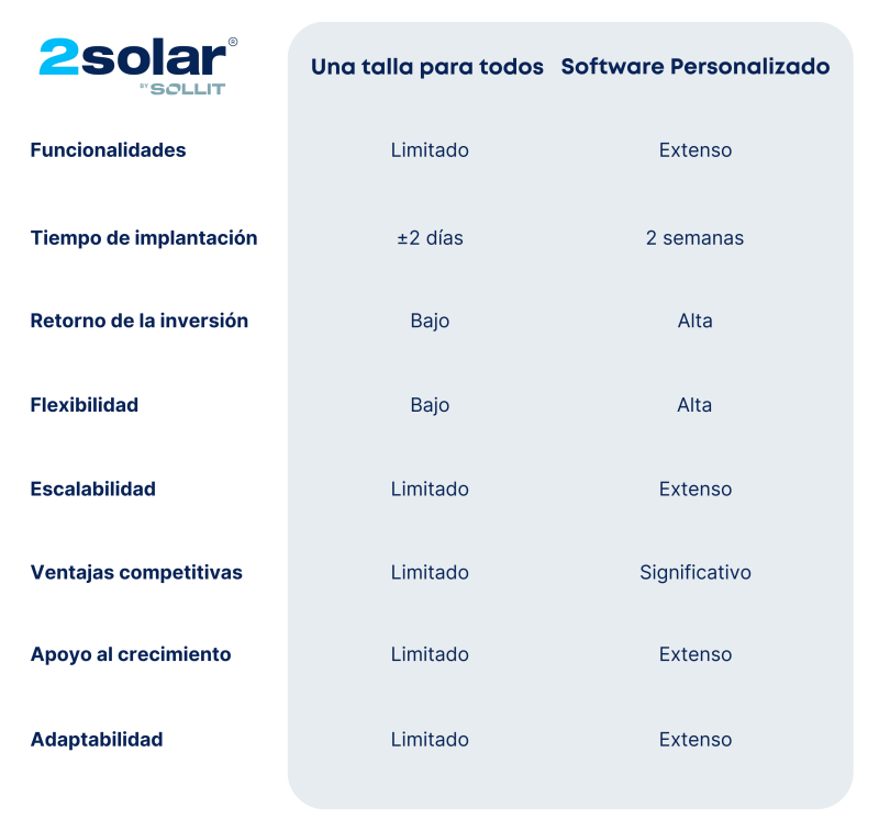 One-size-fits-all vs. customised software