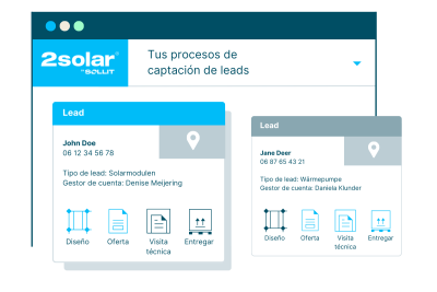 Conocimiento de tus procesos de captación de clientes potenciales