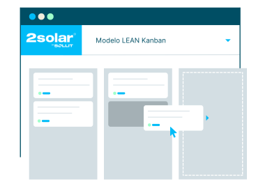 Modelo LEAN Kanban