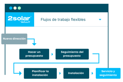 Flujos de trabajo flexibles